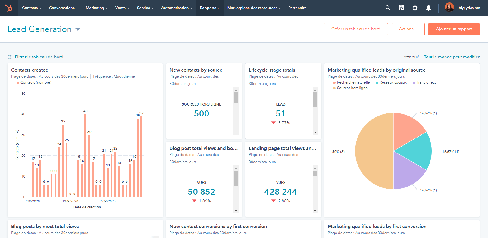 Exemple Tableau De Bord Avec Kpi  hamanbe